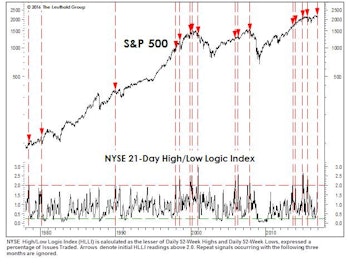 Internal Market Strife